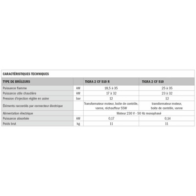 BRF TIGRA 2 - CF510 - DE DIETRICH CHAPPEE : S20018137