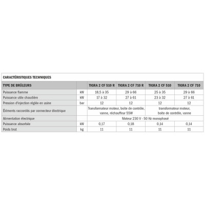 Brûleur fioul TIGRA 2 - CF 510 - DE DIETRICH CHAPPEE : S20018137