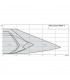 Circulateur STRATOS MAXO-Z 25/0.5-6 - WILO : 2164666