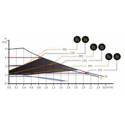 Circulador ALPHA2 25-80 N 180 - GRUNDFOS : 99411428