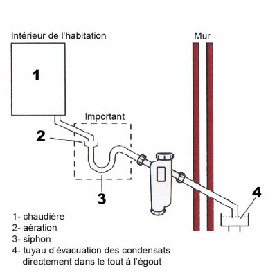 Neutralizador condensados - SENTINEL : CONDENSAFE-PLUS-FR
