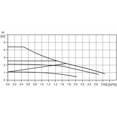 Circulador ALPHA1 L 15-40 130 - GRUNDFOS : 99160550