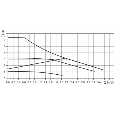 Circulator pump ALPHA1 L 25-60 130 - GRUNDFOS : 99160583