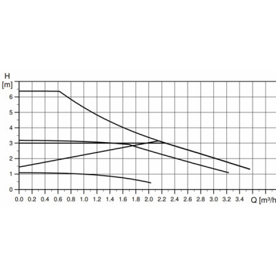Circulador ALPHA1 L 32-60 180 - GRUNDFOS : 99160590