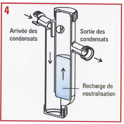 Condensafe neutraliser  - SENTINEL : CONDENSAFE-PLUS-FR