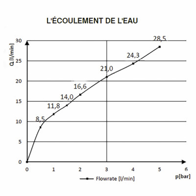 Mitigeur douche thermostatique NF ECAU - MAMMOLITI : F260016