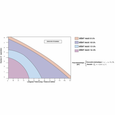 Pompe aspirante GPS10 bac 12l - INPRO : 20000000000120