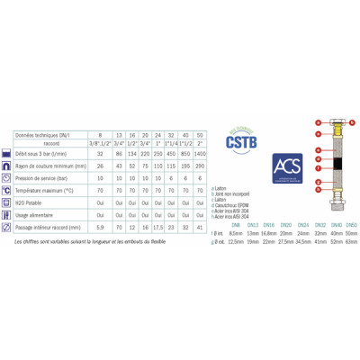 Set dosottone 7 Patronen - DIFF