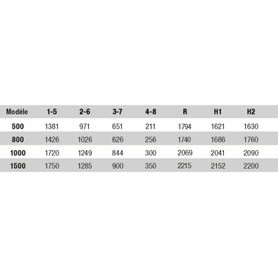 901394 DIFF - Thermcross : GRAISSE SILICONE CONTACT EAU POTABLE