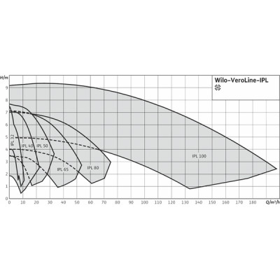 Vanne papillon PN16 DN80 VFB - JOHNSON CONTROLS : VFB080H