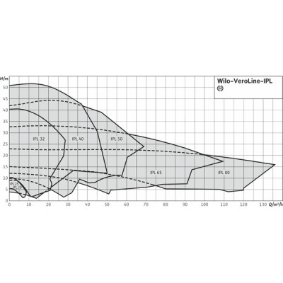 Vanne 2 voies DN65 Kvs100 - JOHNSON CONTROLS : VG12E5GU