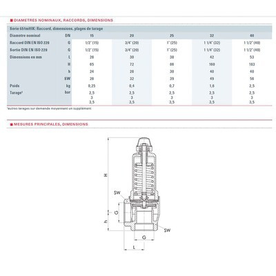 Válvula de calefacción 4b rueda H1/2"- GOETZE - 651MHIK-15-F/F-1 4B