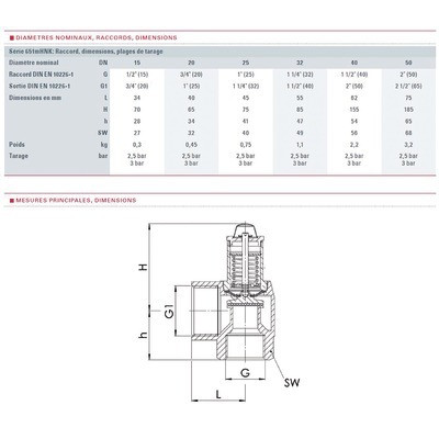 Soupape chauffage 5b molette F1"xF1"1/4- GOETZE - 651mHNK-25-f/f-2