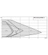 Circulateur STRATOS MAXO-Z 25/0.5-8- WILO - 2164667