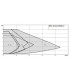 Circulateur STRATOS MAXO-Z 25/0.5-8- WILO - 2164667