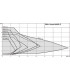 Circulateur YONOS MAXO-Z 65/0.5-12- WILO - 2175545
