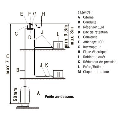 Pompe aspirante ECKERLE SP32-01- GOTEC - 113930