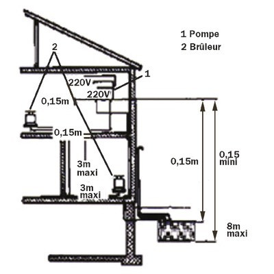 Bomba aspirante ECKERLE SP32-01- GOTEC - 113930