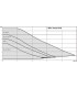 Yonos Pico 25/1-8-(row)- WILO - 4215517