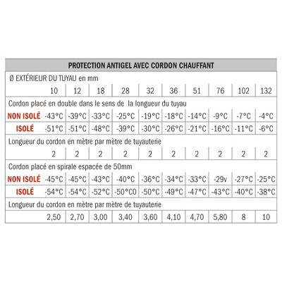 Cordon 24m 230V avec prise- DIFF - 817510