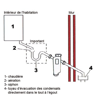 Neutralizador condensados- SENTINEL - CONDENSAFE-PLUS-FR