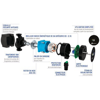 Circulateur domestique NMT MINI 25/60-130- IMP PUMPS - 979525355