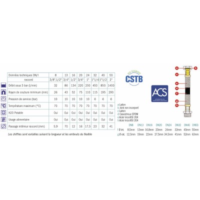 Thermostat de chauffe-eau 2 sondes, L310mm, S 88°C tripolaire BTS - COTHERM : KBTS707107