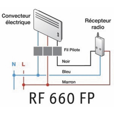 Récepteur Rf6600FP chauffage électrique radio  - DELTA DORE : 6050561