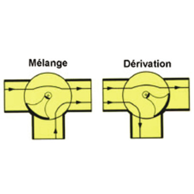 Vanne 3 voies à secteur taraudée en laiton F3/4" - E.R.E REGULATION : H3MG20-4