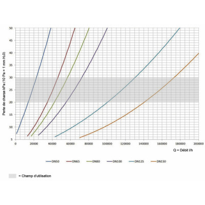 Magnetic filter MG PLUS DN50 - RBM : 35410910