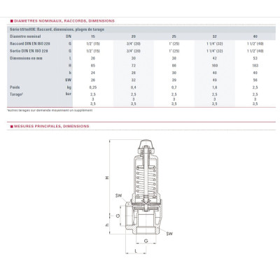 Soupape chauffage 5b molette F1"1/2 - GOETZE : 651MHIK-40-F/F-4 5B