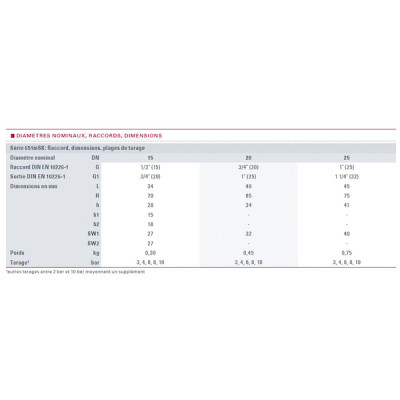 Soupape solaire 6b molette sortie majorée F3/4" - GOETZE : 651MSK-20-F/F-20 6B