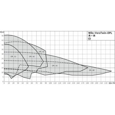 Pump VEROTWIN-DPL 50/105-0.12/4 - WILO : 2150374