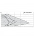 Circulateur STRATOS MAXO-Z 30/0.5-8 - WILO : 2164670