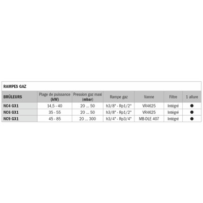 Quemador gas CB-NC6 GXE - CUENOD : 3836559