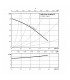 Circulateur Star-Z NOVA T - WILO : 4222650