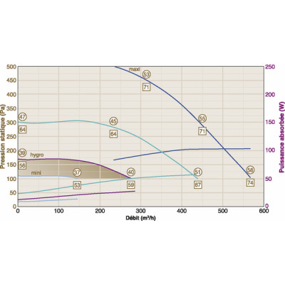 Caisson ECONIZER 600 - CALADAIR : CEC 025691