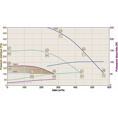 Caisson ECONIZER 600 - CALADAIR : CEC 025691