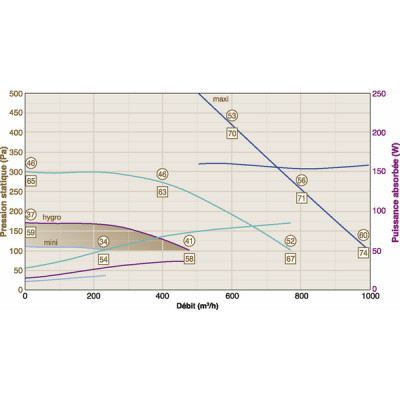 Caisson ECONIZER 1000 - CALADAIR : CEC050354