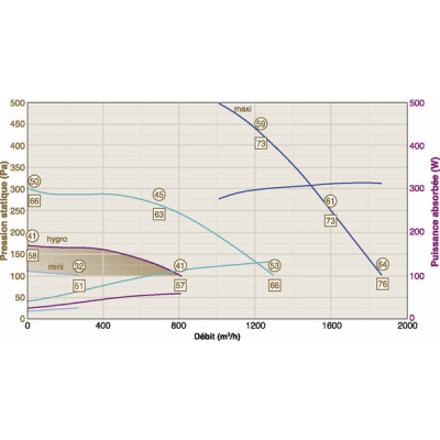 Caisson ECONIZER 1800 - CALADAIR : CEC 025694