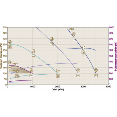 Caisson ECONIZER 3000 - CALADAIR : CEC 025695