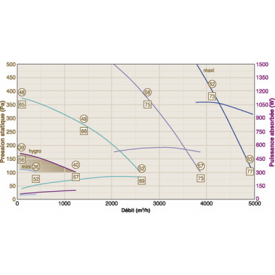 Caisson ECONIZER 5000 - CALADAIR : CEC 025702