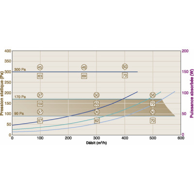 Caisson ECOBLUE 600 - CALADAIR : CEC 017970