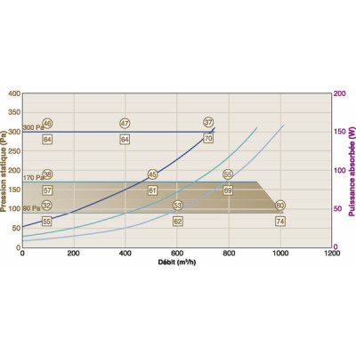 Caisson ECOBLUE 1000 - CALADAIR : CEC049483