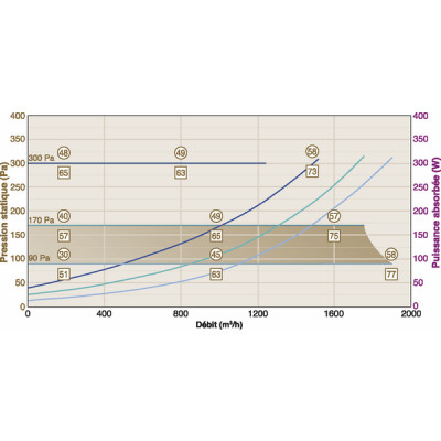 Caisson ECOBLUE 1800 - CALADAIR : CEC 017972