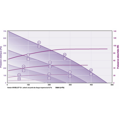 Caisson MINIBLUE 160 - CALADAIR : CET018081