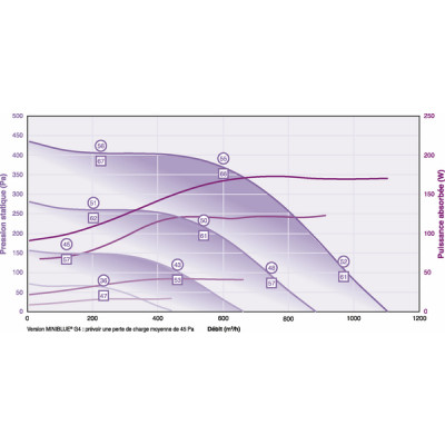 Caisson MINIBLUE 250 - CALADAIR : CET018082