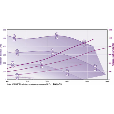 Caisson MINIBLUE 315 - CALADAIR : CET018086