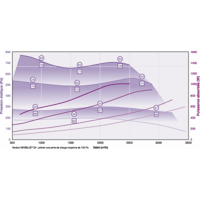 Caisson MINIBLUE 400 - CALADAIR : CET018088
