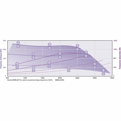 Caisson MINIBLUE 400 - CALADAIR : CET018088